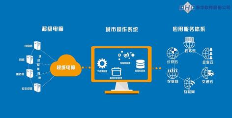 北京MG動畫 賦能企業軟件宣傳，引領計算機系統服務新潮流